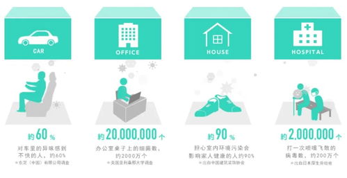 一項(xiàng)神奇的技術(shù)，兩個(gè)不俗的產(chǎn)品 技術(shù)服務(wù)的雙核引擎