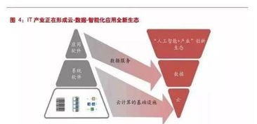技術(shù)為舟，生態(tài)為海 云計(jì)算與人工智能如何重塑產(chǎn)業(yè)格局與企業(yè)命運(yùn)